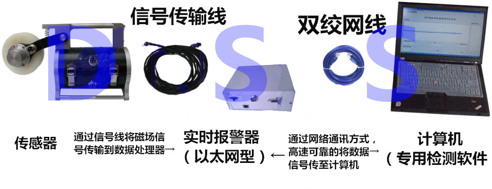 DSSDT-20型電梯鋼絲繩探傷儀(單根檢測型)2.jpg